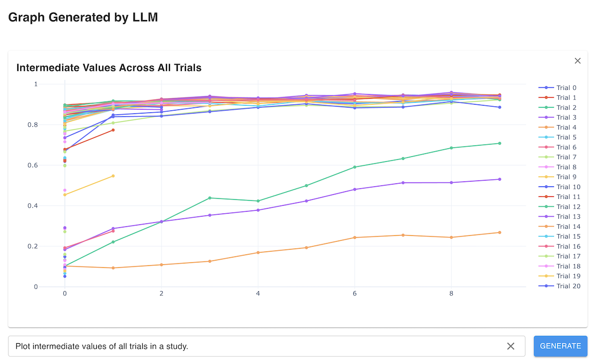 ../_images/llm-automatic-plotly-charts.png
